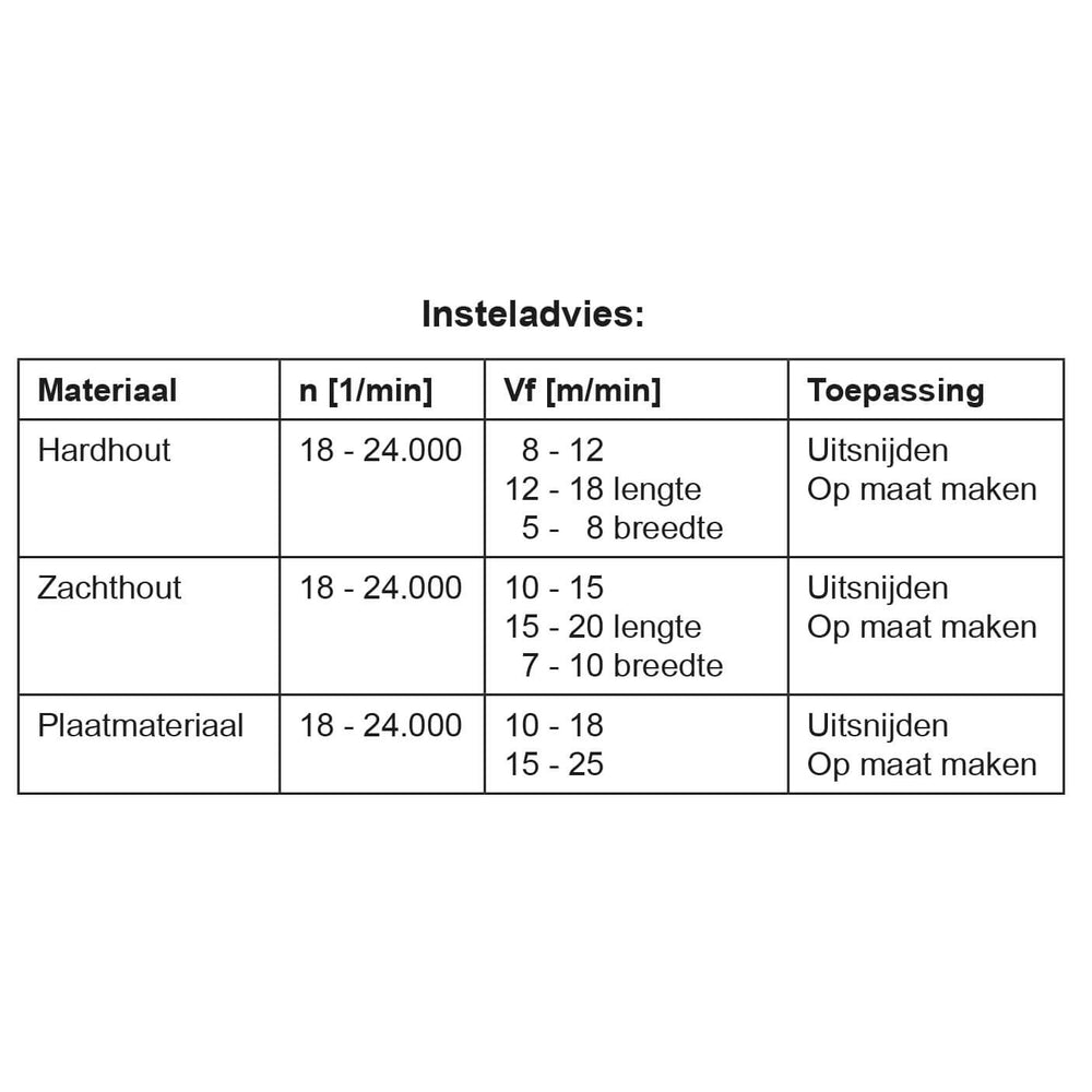 VHW Schrob-Spiraalgroeffrezen Z=3 20x75mm L.
