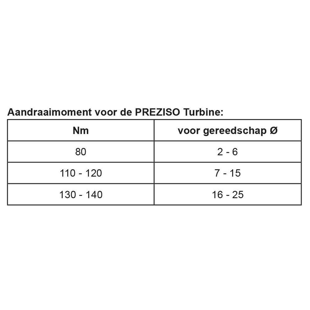 PREZISO Turbine – Spaangeleideklok t.b.v. 462E