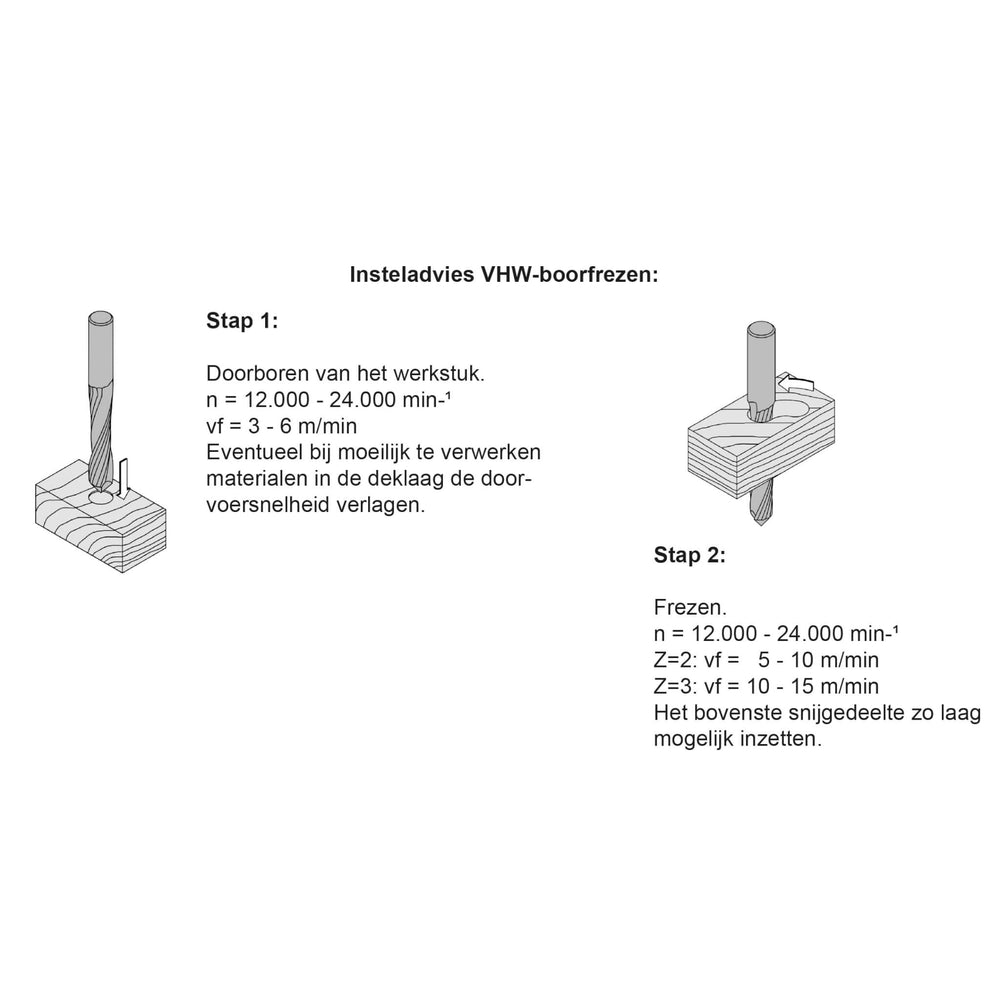 VHW Boorfrees 14x42mm