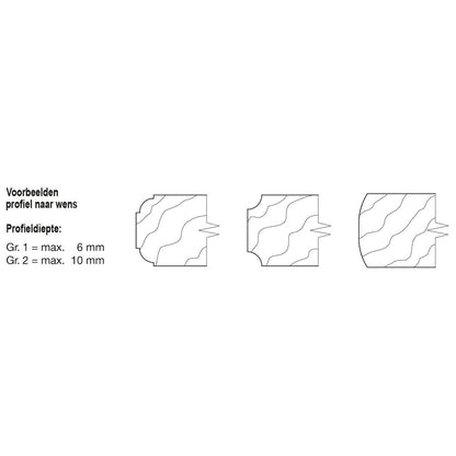 Keermes Afrond- en fasefrees R=6/8/10 mm + 45°, S=25 mm, Z=1+1, HW