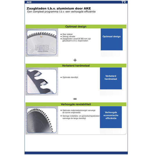 Zaagblad Ø 500 mm, asgat 30 mm, B=3,30 mm, Z=140 TF Neg., HW