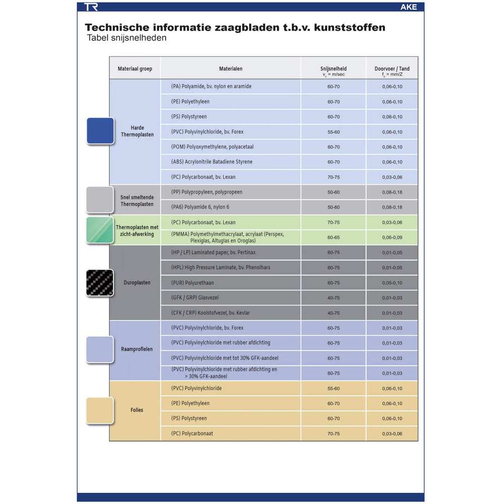 Zaagblad t.b.v. thermoplast Ø 303 mm, asgat 30 mm, B=3,20 mm, Z=96 TT, HW
