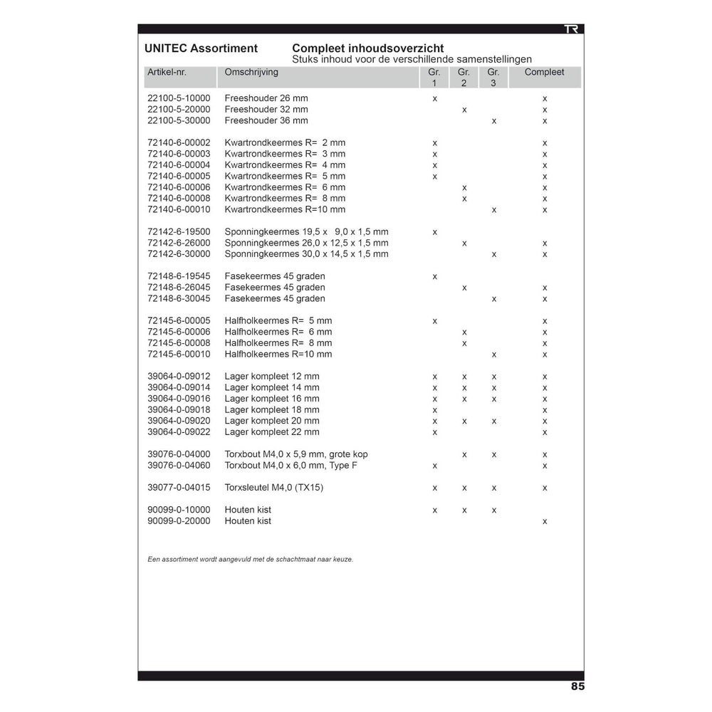 UNITEC Assortiment Grootte 1, Schacht 6 mm, HW