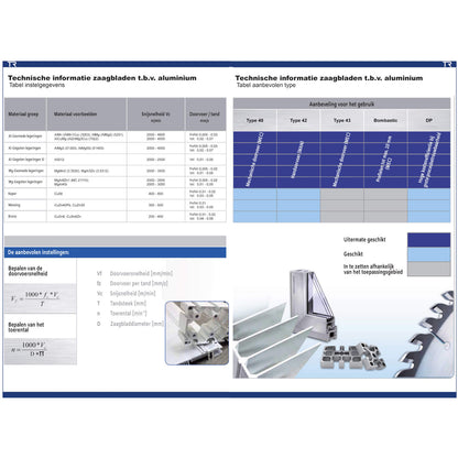 Soundstar Zaagblad Ø 350 mm, asgat 30 mm, B=3,50 mm, Z=108 TF Neg., HW