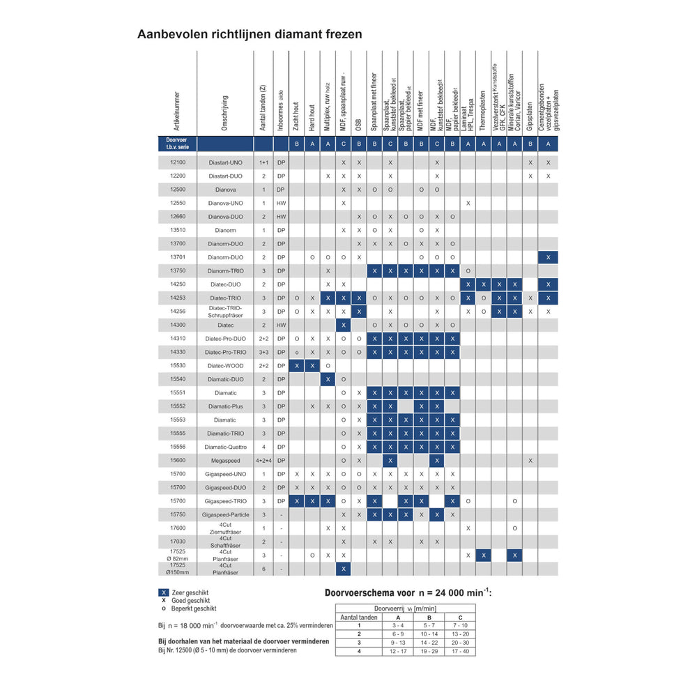 Diamant Groeffrees Ø 18 x 45 mm, TL=120 mm, S=25 mm, Z=3, DP