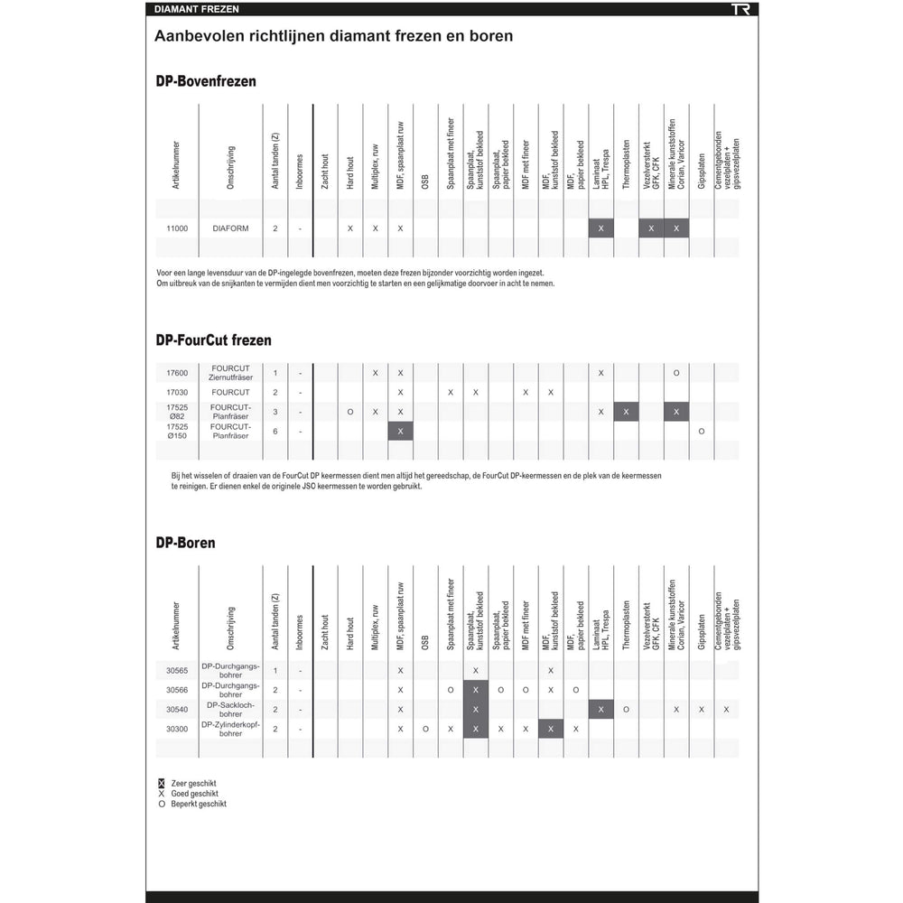 Diamant Spiraalboor met Daktand 12x35x70mm