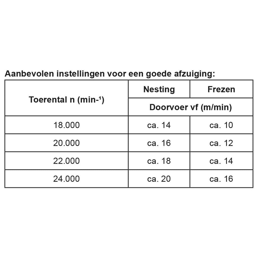 PREZISO Turbine – Spaangeleideklok t.b.v. 462E